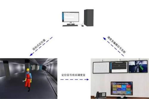 汕头濠江区人员定位系统三号