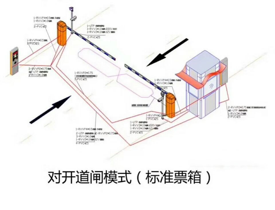 汕头濠江区对开道闸单通道收费系统