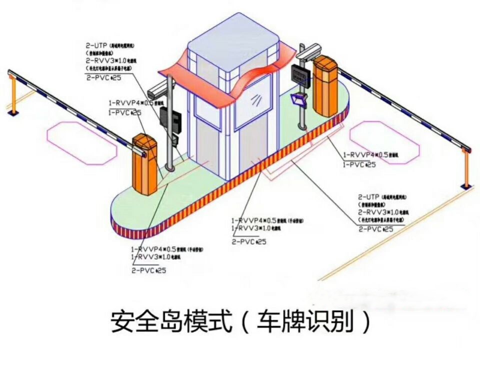 汕头濠江区双通道带岗亭车牌识别