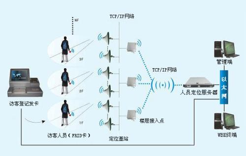 汕头濠江区人员定位系统一号