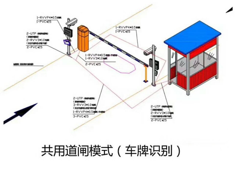 汕头濠江区单通道车牌识别系统施工