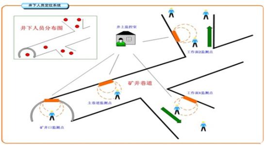 汕头濠江区人员定位系统七号